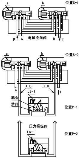 34DF-L2型电磁换向阀-启东市博强冶金设备制造有限公司