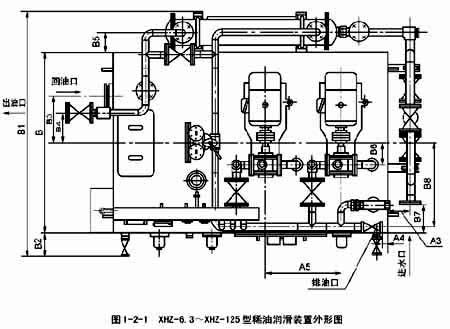 XHZ型稀油润滑装置 (0.5MPa)-启东市博强冶金设备制造有限公司