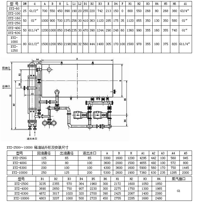 XYZ-G型稀油站(0.4MPa)-启东市博强冶金设备制造有限公司