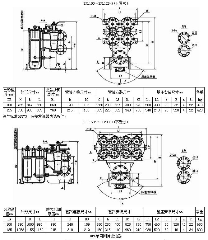 SPL、DPL型网片式油滤器(0.8MPa)-启东市博强冶金设备制造有限公司