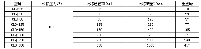 CLQ型磁过滤器-启东市博强冶金设备制造有限公司
